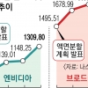 국내외 기업·개미 들었다 놨다… 액면분할의 마법 ‘과열 주의보’