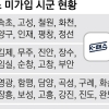 지자체 무관심에… 40개 시·군, K패스 ‘교통비 혜택’ 못 받는다