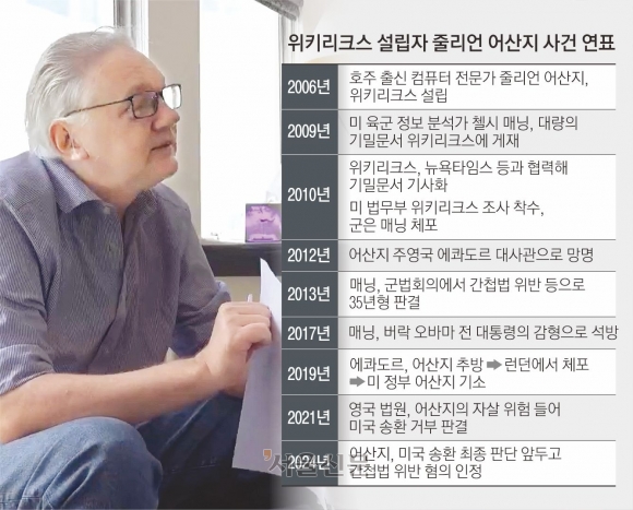 ‘세기의 폭로자’ 어산지, 14년 도피 끝냈다… 美와 형량 합의