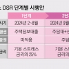 ‘대출 2단계 규제’ 갑자기 연기… “자영업자 배려” vs “가계빚 부채질”