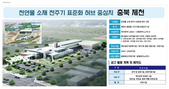 제천시 국내 천연물 산업 중심지로 뜬다