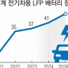 中 독식 깨졌다… LG엔솔, 르노서 LFP 배터리 대규모 수주