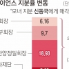 한미약품 ‘분쟁 재점화’… 모녀 승리로 역전 엔딩?