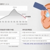 물놀이 후, 장시간 이어폰 쓴 후… ‘귓속 제습’은 하셨나요