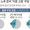 신인류였던 X세대 ‘가장 불안한 중장년’