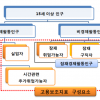 [그러니까!] 직장을 잃었다고 다 실업자는 아니라는데…왜?