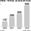 4년새 교보위 2배 늘어… 교사들, 더는 안 참는다