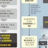 Q.미복귀 1만명 선택지? A.개원 등 가능하지만 필수의료는 차질