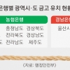 지자체 금고 더 맡으려는 시중은행 vs 사수하려는 지방은행