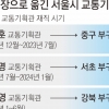 교통기획관은 부구청장 가는 지름길