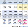 부산시, 동백패스·K패스 결합…대중교통비 환급 확대