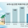 휴가철 숙박 ‘호갱 주의보’