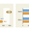 [숫자로 읽는 세상] “엄마가 좋아? 아빠가 좋아?”… 대화할 땐 엄마 더 찾는 청소년들