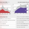 [단독] 가족 실망할까 말도 못 하고… 유서로 고백한 ‘떠밀린 죽음’ [빌런 오피스]