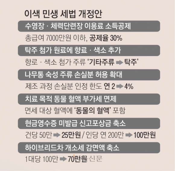 수영장·헬스장 이용료 소득공제… 전기차 개소세 2026년까지 감면