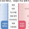 ‘나토 강력 지지’ 해리스 vs ‘동맹 비용 요구’ 트럼프