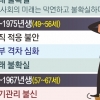 58년 개띠 “지금이 가장 불안해” 70년 개띠 “언제 도태될지 몰라” 94년 개띠 “미래도 희망도 없어”