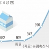 우유 원유값 4년 만에 동결… ‘밀크플레이션’ 우려 덜었다