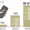 “흥민·민재 경기, 웃돈 내면 동석” 팬심 유혹하는 ‘동반 입장 암표’