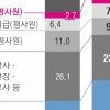 [단독] 퇴사한 기관장 무차별 고발한 직원… 개인 향한 ‘역갑질’ 늘었다 [빌런 오피스]