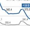 ‘6시 퇴정’ 관행 사라지고, 변호사 재촉하고…‘342일→265일’ 재판이 빨라졌다