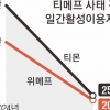 티메프에 등 돌린 판매자들, 전통 유통강자가 흡수하나