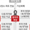 ‘마약 동아리’ 변질된 전국 연합 대학생 모임…유통·투약 14명 적발