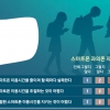 스마트폰은 끊는 게 답?… 얼마나 의존하는지 자가진단이 첫걸음 [안녕, 스마트폰]