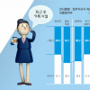 “퇴근 후 연락 사절”에도 온도차… 시간빈곤이 빚은 ‘남녀이몽’ [빌런 오피스]