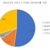 불법 대부 피해자 서울시 문 두드리세요... 법률 구제 지원한다