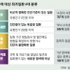 [단독] 병명도 없는 상세불명 희귀병은 의료비 지원 ‘0’[희귀질환아동 리포트: 나에게도 스무살이 올까요]