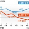 코로나도 버텼던 ‘나홀로 사장님’… 1년 새 11만명 눈물의 영업 종료