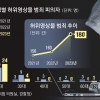 [단독] 10대 범죄자 낳는 딥페이크