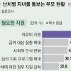 [단독]희귀질환 아동 가정 4명 중 3명 “간병 위해 휴직·퇴사”…36.6%는 “치료비 마련 카드 돌려막기”[나에게도 스무살이 올까요]