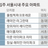 내년까지 서울 7만 2000가구 ‘집들이’… 공사비 올라 올해 입주는 6000호 줄어