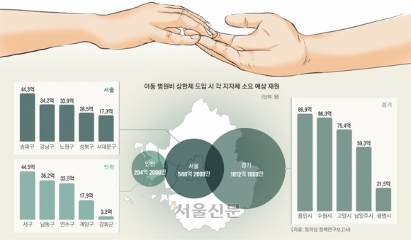 [단독] 아동 병원비 상한제 도입 시 소요 재원 3600억원 추산…“도덕적 해이 발생 가능성 적어”[나에게도 스무살이 올까요]