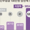 [단독]성남시의 ‘실험’...어린이는 병원비 100만원 이상 나오면 지자체가 내준다