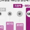 [단독] 이웃 온정엔 한계… 국가가 ‘난제’ 풀 때[희귀질환아동 리포트: 나에게도 스무살이 올까요]