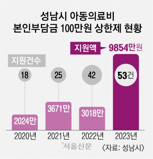 [단독] 이웃 온정엔 한계… 국가가 ‘난제’ 풀 때[희귀질환아동 리포트: 나에게도 스무살이 올까요]