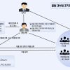 평균 이자 2250%…대구경찰, 불법 대부업 운영 16명 검거