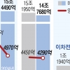 부진한 배터리·건설에 칼 댄다… 포스코 장인화號의 체질 개선