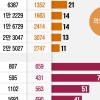 22대 국회 ‘1일 1규제’ 쏟아내… “정부처럼 입법영향분석 도입을”