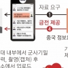 7년 전 中에 포섭된 정보사 군무원, 기밀 최소 30건 넘겨