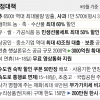 추석 성수품 700억 공급… 자금난 소상공인에 43조 푼다