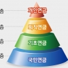 ‘다층 연금’ 첫 제안한 尹… 모자란 노후소득, 기초·퇴직·개인연금으로 메운다