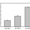 뉴트리원 비비랩, 이너뷰티 항산화 조성물 특허 등록 완료