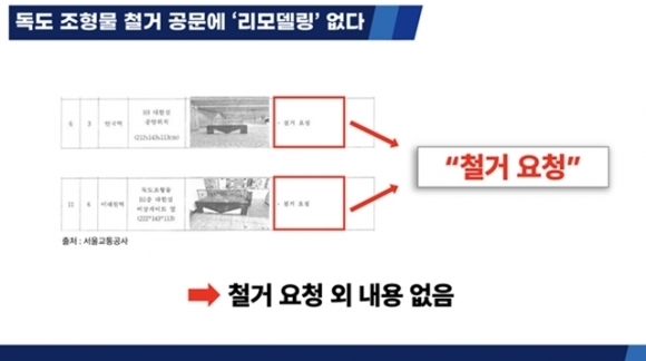 “독도 조형물, 처음부터 ‘철거’만 계획…‘리모델링’ 거짓 해명 국민 우롱”