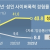 SNS조리돌림 사이버폭력… 좌표 찍힌 아이들, 안전지대가 없다