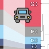 글로벌 車시장 ‘차이나 리스크’… 대중 전략이 기업 생존 가른다