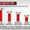 박용선 경북도의원 “포항시민, ‘포스텍 의대 신설’ 적극 추진 희망”